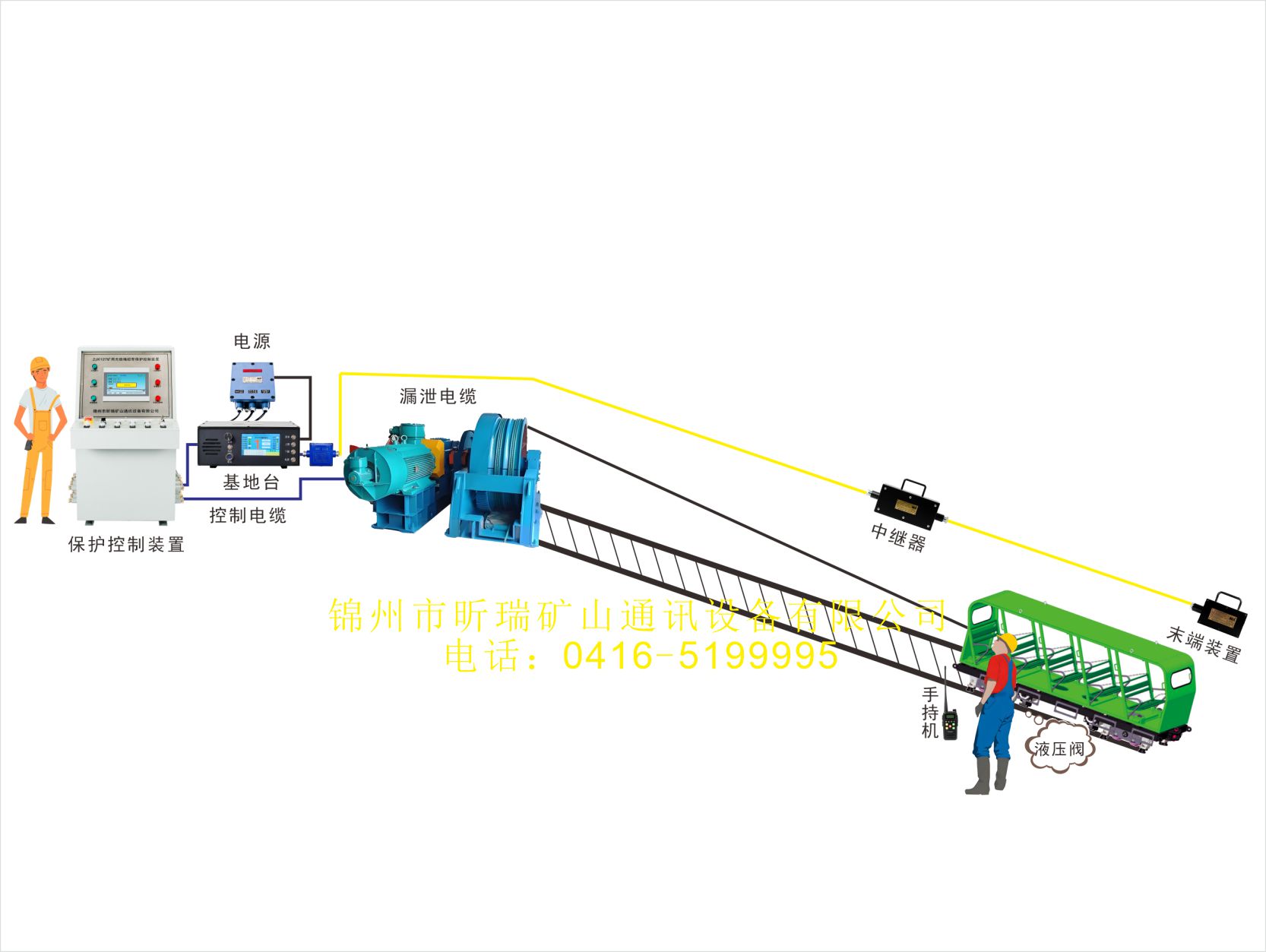 卡軌車漏泄通信系統(tǒng)視頻展示