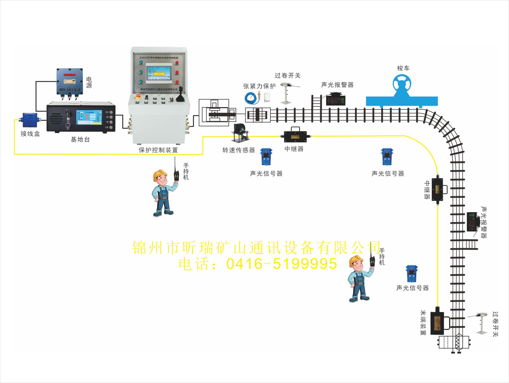 無(wú)極繩絞車保護(hù)控制裝置