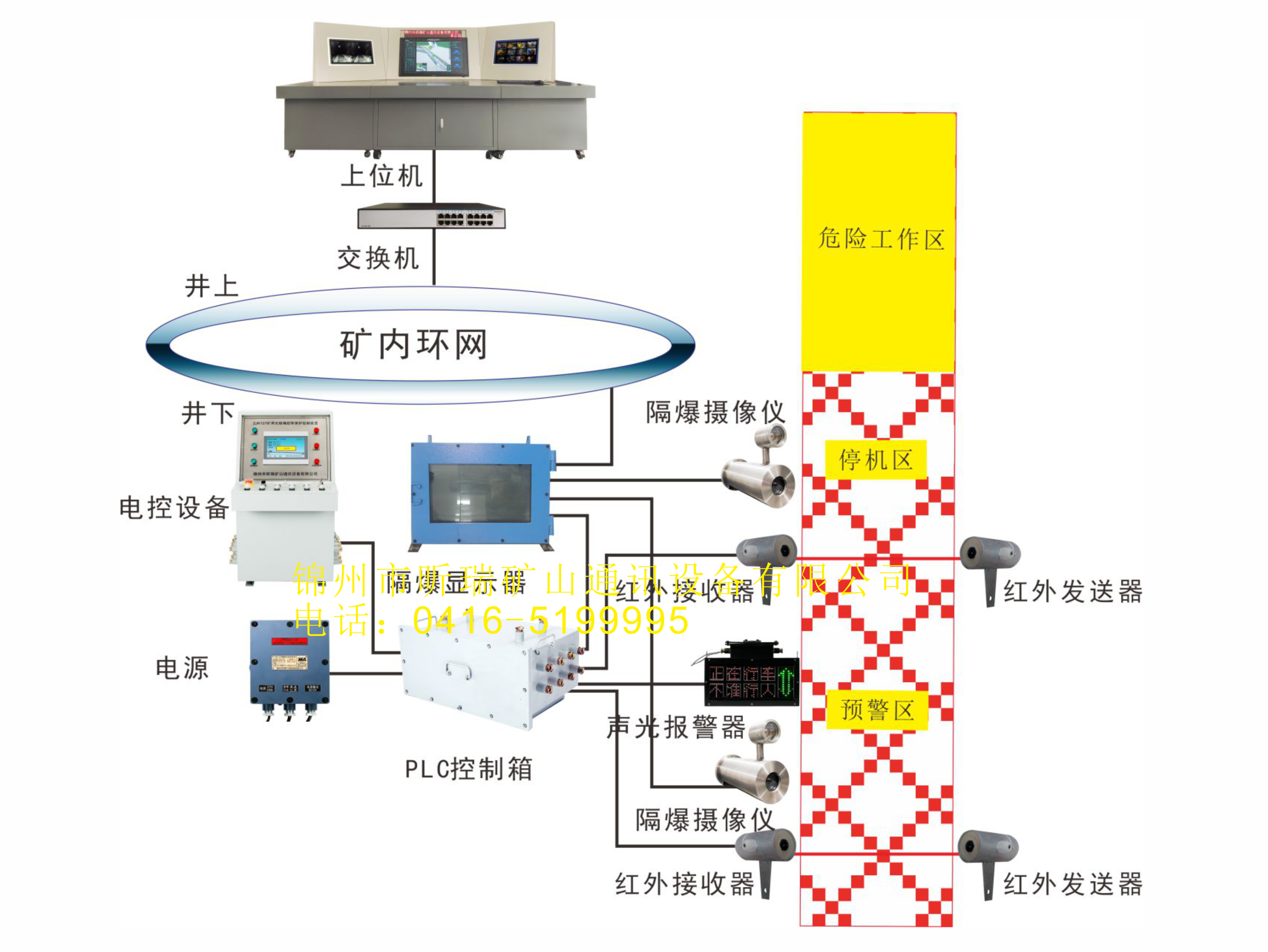 礦用電子圍欄防誤入系統(tǒng)視頻展示