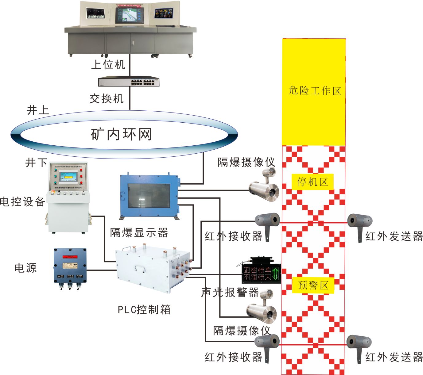 視頻監(jiān)控電子圍欄系統(tǒng)