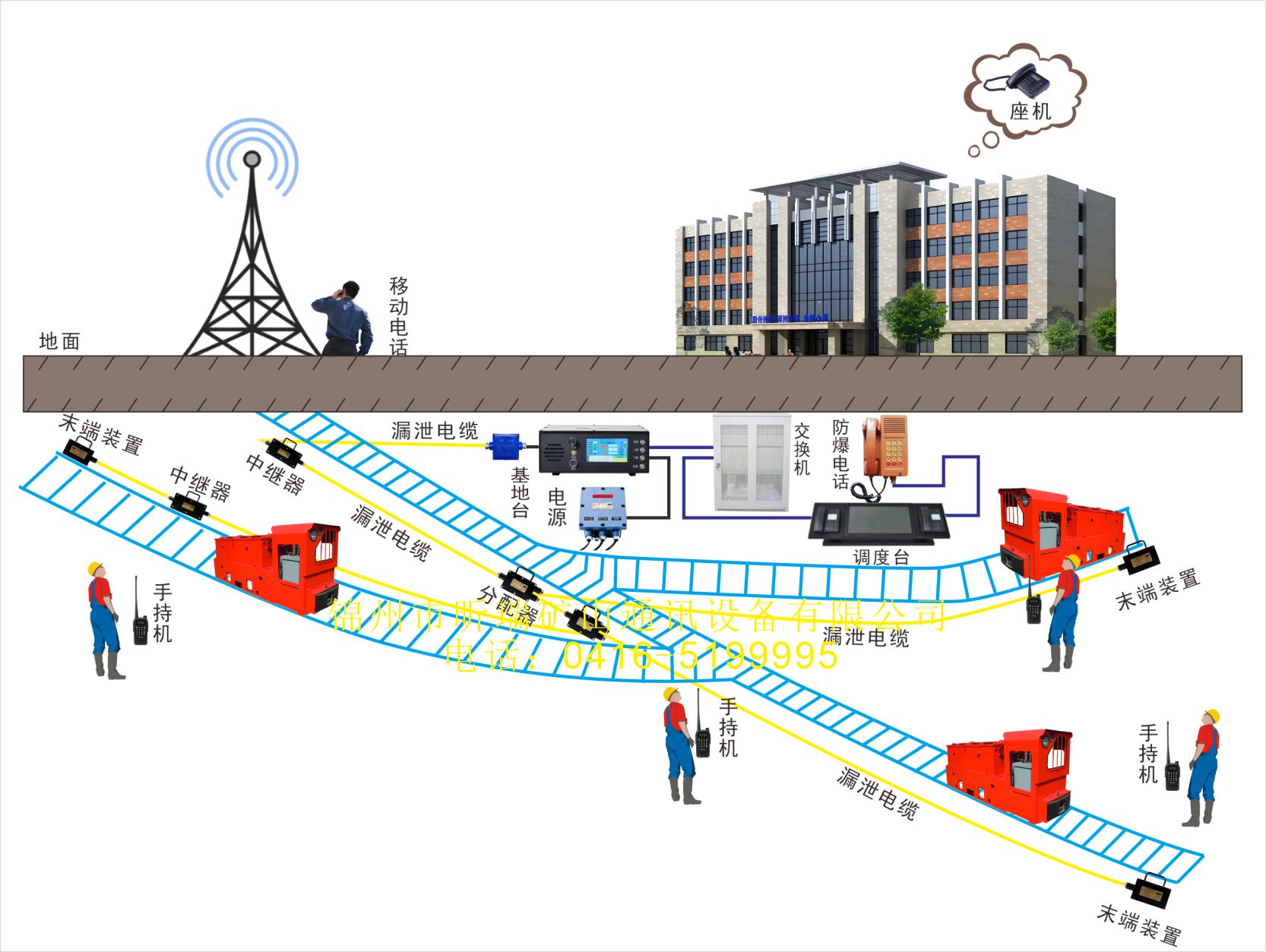 機(jī)車、大巷通訊漏泄通信系統(tǒng)視頻展示