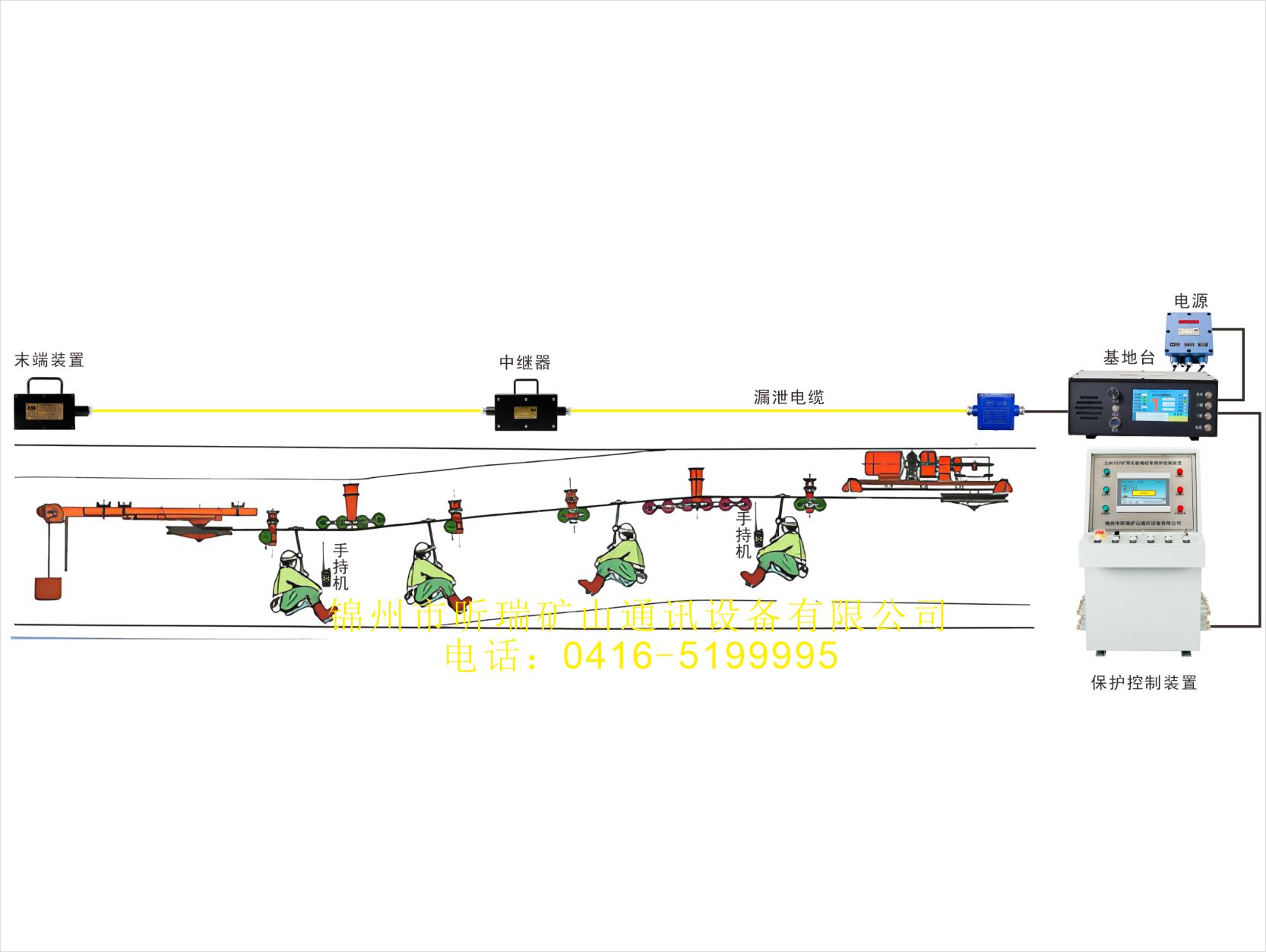 駕車(chē)乘人裝置（猴車(chē)）漏泄通信系統(tǒng)