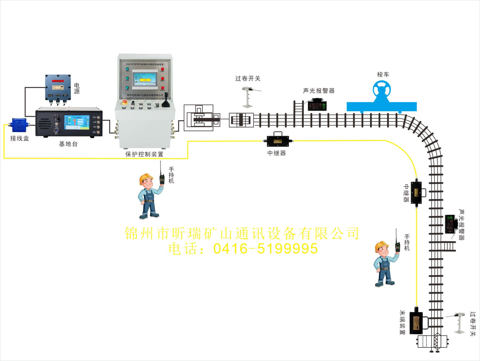 無極繩絞車漏泄通信系統(tǒng)視頻展示