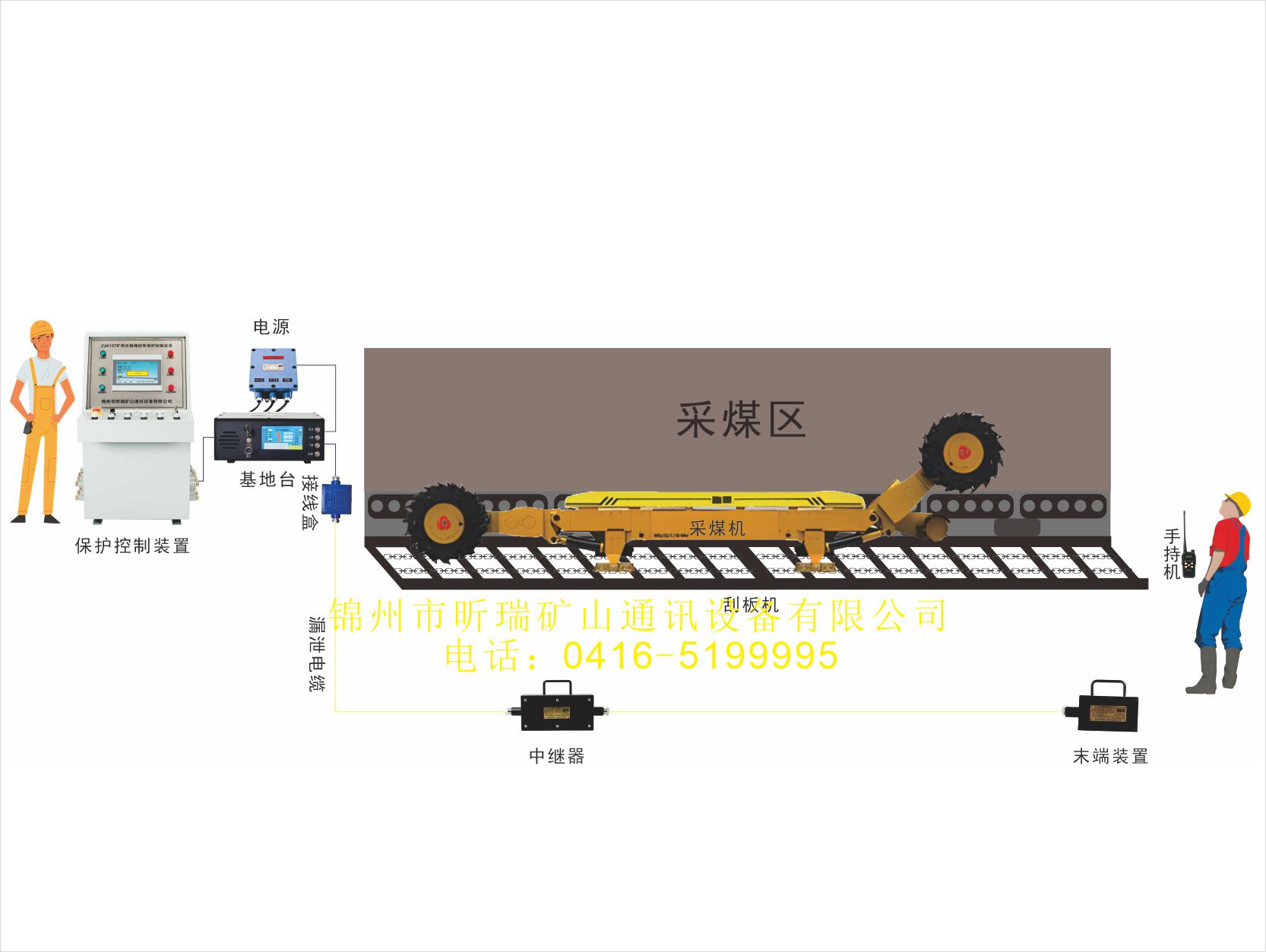 刮板機(jī)漏泄通信系統(tǒng)視頻展示