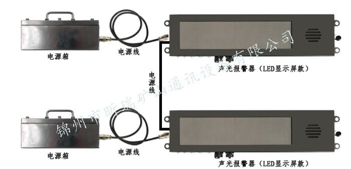  LED顯示屏播報(bào)系統(tǒng)