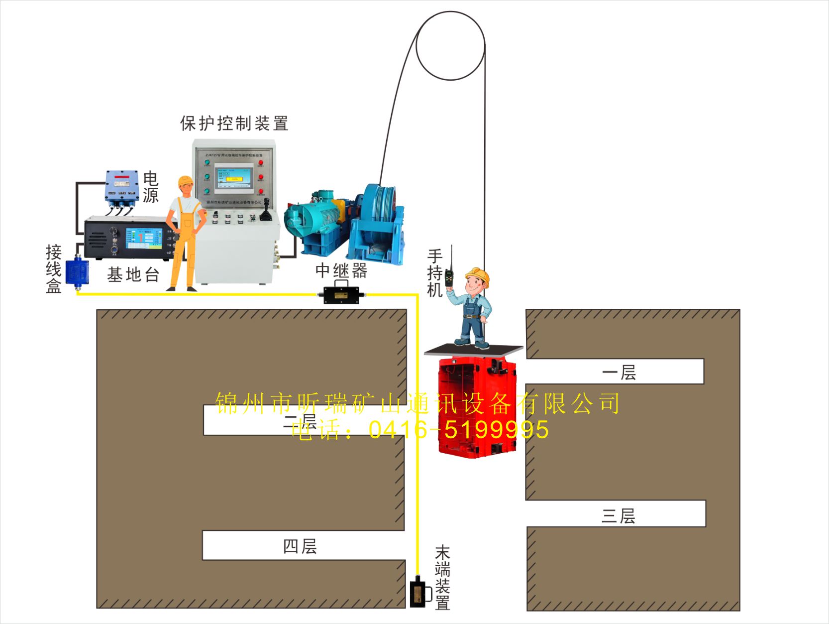 豎井檢修信號(hào)漏泄通信系統(tǒng)