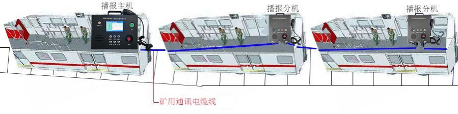 打點式機(jī)車播報系統(tǒng)視頻展示